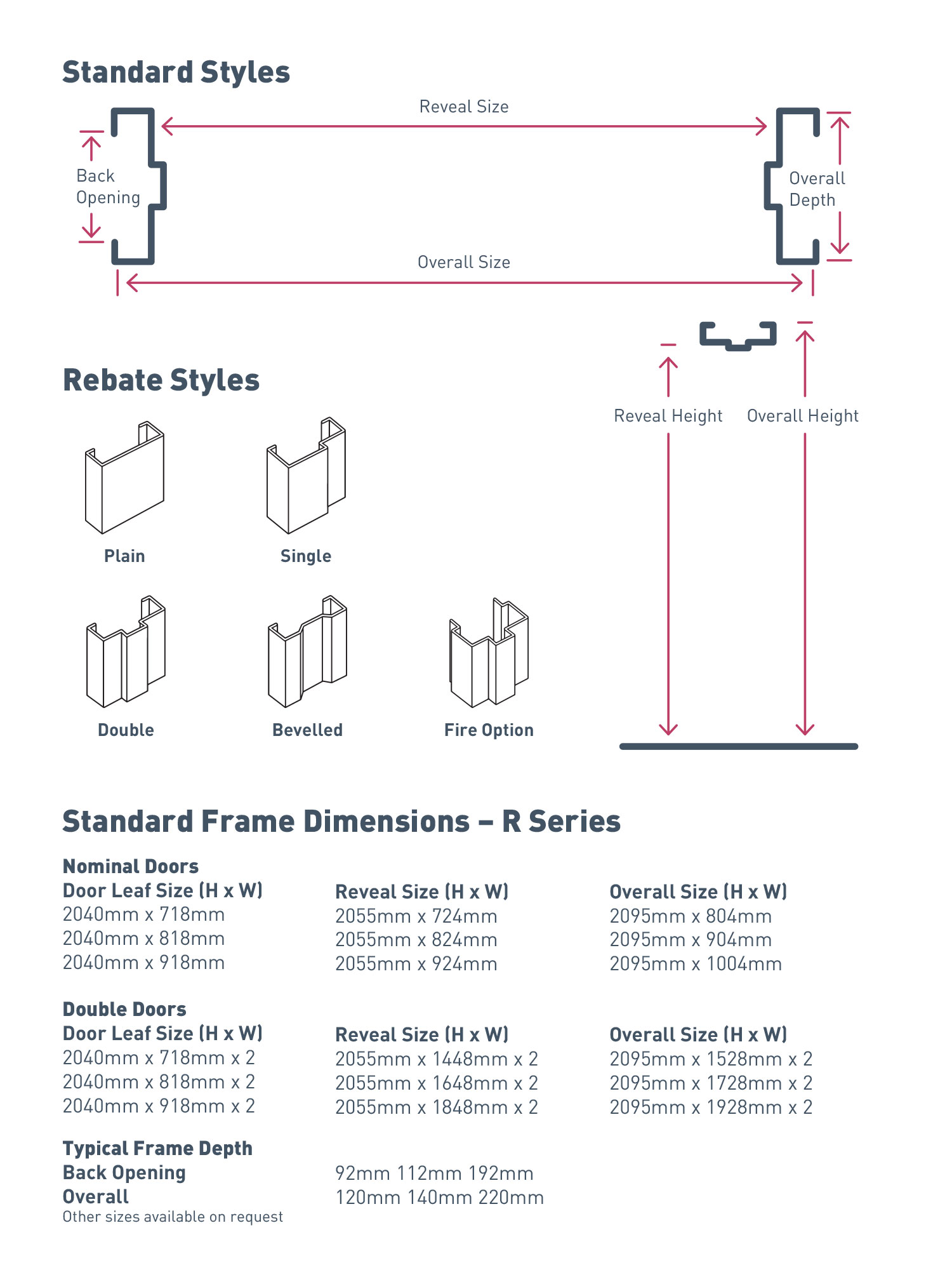 Sealeck R Series pressed metal door frames ARA Manufacture