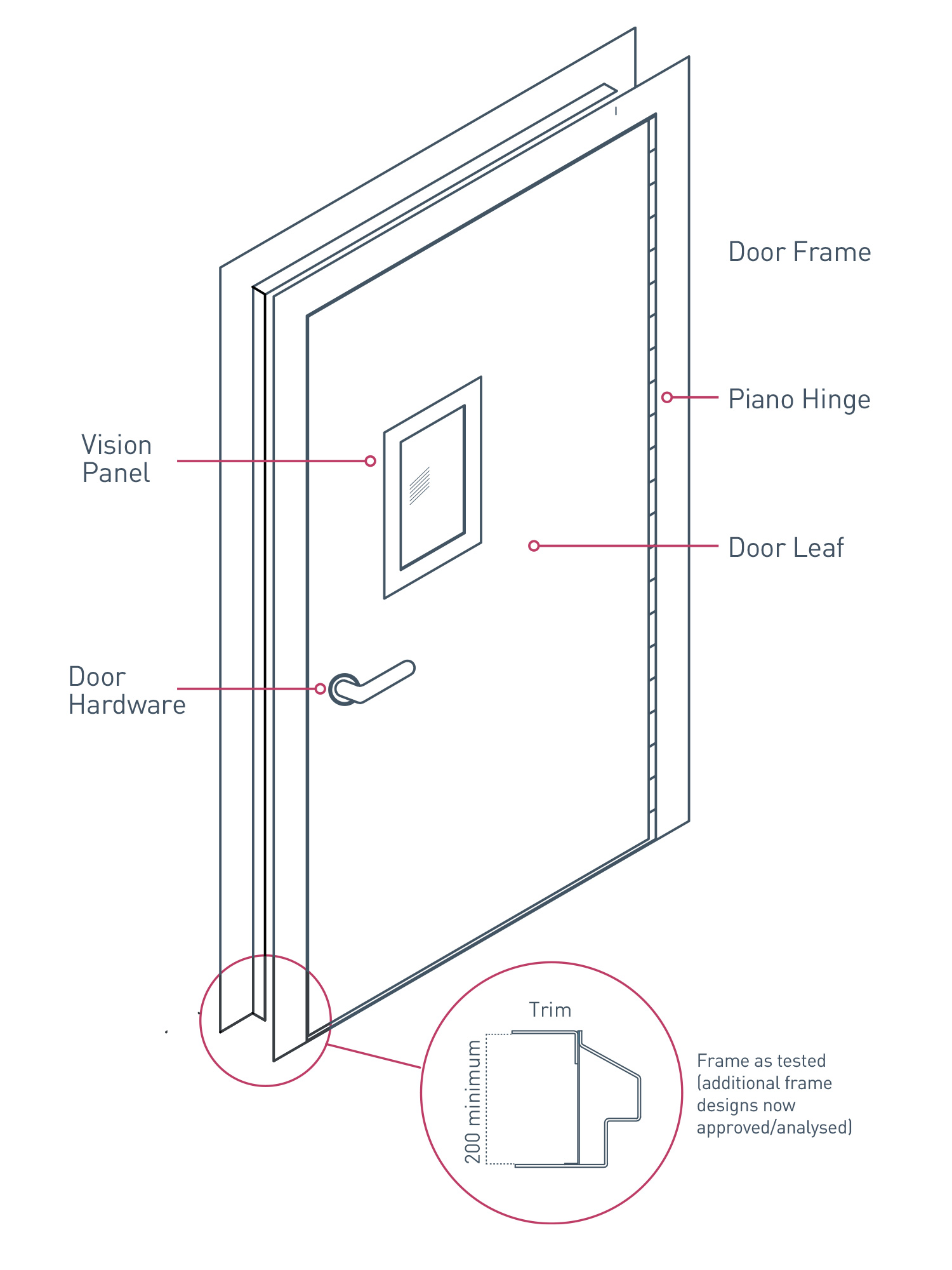 Sealeck - Securaguard Blast Metal Clad Doors (set) - ARA Manufacture