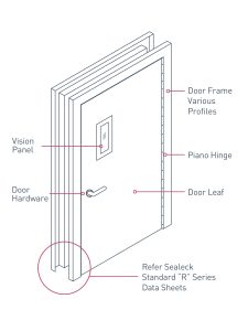 Sealeck - Securaguard bullet / attack resistant metal clad doors (set ...