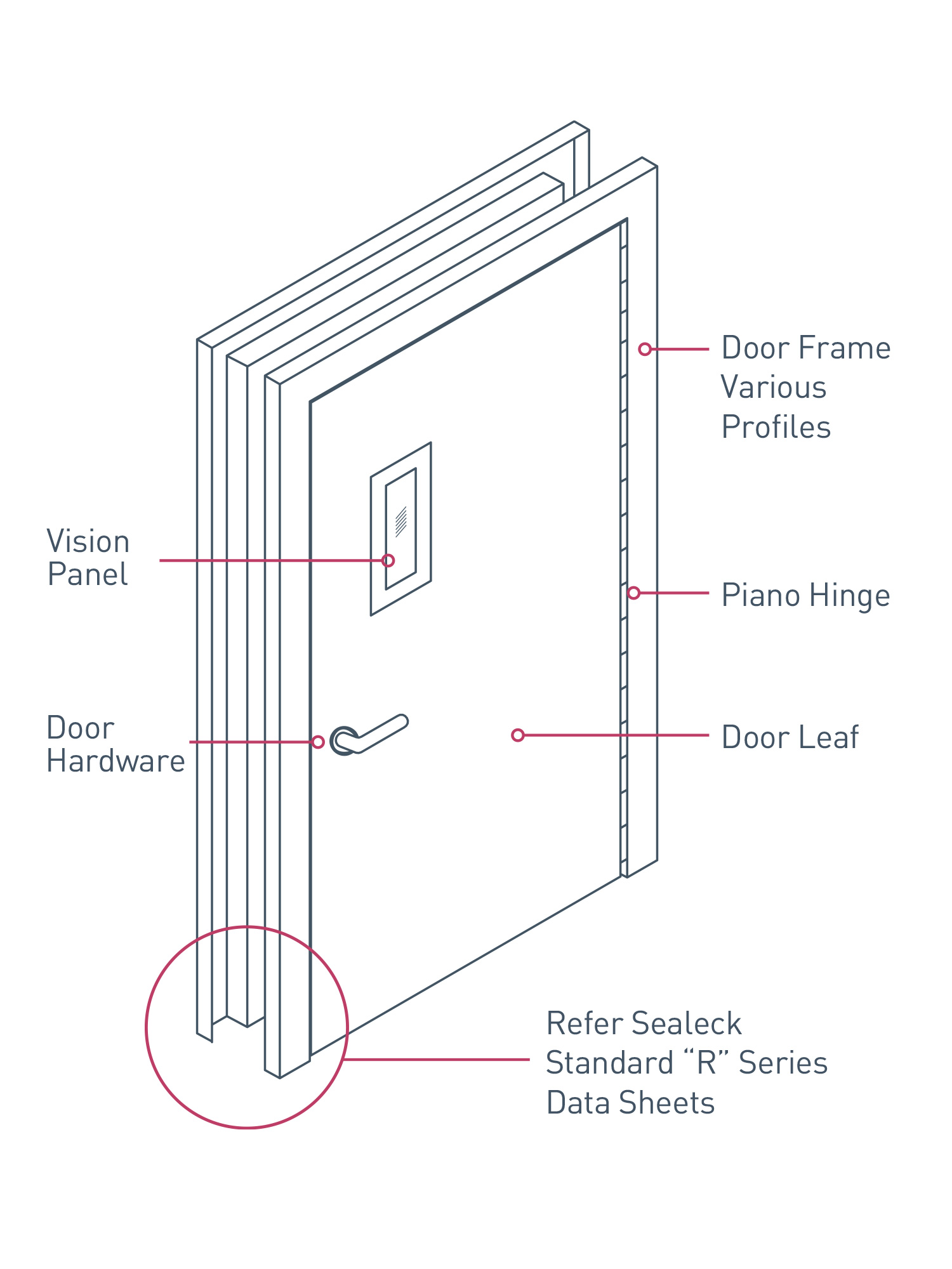 Sealeck - Securaguard bullet / attack resistant metal clad doors (set ...